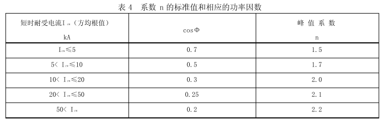 母線槽的參數(shù)基準及結(jié)構(gòu)設(shè)計