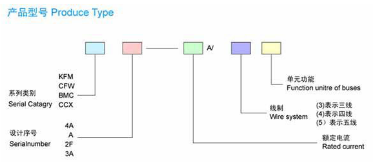 母線槽的型號都代表什么意思？母線槽的型號部件解釋及運(yùn)行參數(shù)